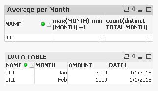 Average per Month3.JPG